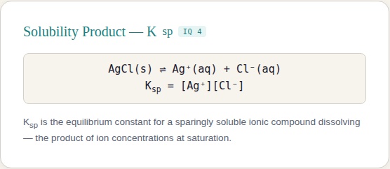 Solubility product Ksp reference and calculations
